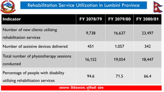 Lumbini Province Health Status FY 2080-81 | PDF