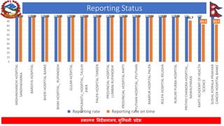 Lumbini Province Health Status FY 2080-81 | PDF