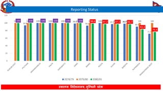 Lumbini Province Health Status FY 2080-81 | PDF