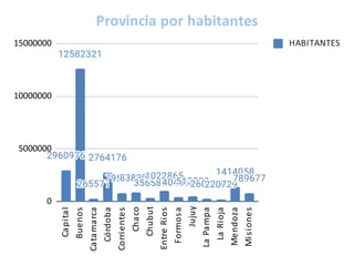 Provincia por habitantes1111.pdf