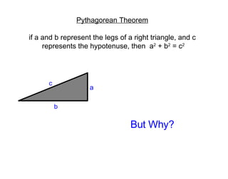 Pythagorean Theorem if a and b represent the legs of a right triangle, and c represents the hypotenuse, then  a 2  + b 2  = c 2 But Why? a b c 