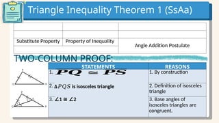 Triangle Inequality Theorem 1 (SsAa)
STATEMENTS REASONS
1. _______________ (How do you describe
the relationship between and ?)
1. By construction
2. _______________ (Based on statement
1, what kind of a triangle is ∆ ?)
𝑃𝑄𝑆
2. Definition of isosceles
triangle
3. _____________ (Based on statement 1,
how do you describe the relationship
between 1 and 2?)
∠ ∠
3. Base angles of
isosceles triangles are
congruent.
𝑷𝑸 ≅ 𝑷𝑺
∆𝑃𝑄𝑆 is isosceles triangle
∠1 2
≅ ∠
Substitute Property Property of Inequality
Angle Addition Postulate
is isosceles triangle
TWO-COLUMN PROOF:
 
