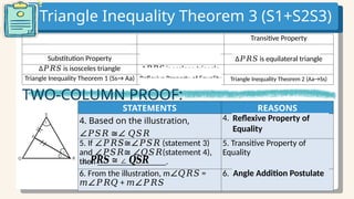 ∠ 𝑷𝑹𝑺 ≅∠ 𝑷𝑺𝑹
STATEMENTS REASONS
4. Based on the illustration,
∠𝑃𝑆𝑅 ≅∠ 𝑄𝑆𝑅
4. ______________ (By what
property of equality?)
5. If (statement 3)
∠𝑃𝑅𝑆≅∠𝑃𝑆𝑅
and (statement 4),
∠𝑃𝑆𝑅≅ ∠𝑄𝑆𝑅
then ________________.
5. Transitive Property of
Equality
6. From the illustration, m =
∠𝑄𝑅𝑆
+
𝑚∠𝑃𝑅𝑄 𝑚∠𝑃𝑅𝑆
6. _____________ (By what
postulate?)
Transitive Property
Substitution Property ∆𝑃𝑅𝑆 is equilateral triangle
∆𝑃𝑅𝑆 is isosceles triangle ∆𝑃𝑅𝑆 is scalene triangle
Triangle Inequality Theorem 1 (Ss→ Aa) Reflexive Property of Equality Triangle Inequality Theorem 2 (Aa→Ss)
TWO-COLUMN PROOF:
∠𝑷𝑹𝑺≅∠𝑸𝑺𝑹
Reflexive Property of
Equality
Angle Addition Postulate
Triangle Inequality Theorem 3 (S1+S2S3)
 