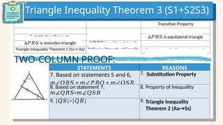 ∠ 𝑷𝑹𝑺 ≅∠ 𝑷𝑺𝑹
Transitive Property
Substitution Property ∆𝑃𝑅𝑆 is equilateral triangle
∆𝑃𝑅𝑆 is isosceles triangle ∆𝑃𝑅𝑆 is scalene triangle
Triangle Inequality Theorem 1 (Ss→ Aa) Reflexive Property of Equality Triangle Inequality Theorem 2 (Aa→Ss)
TWO-COLUMN PROOF:
STATEMENTS REASONS
7. Based on statements 5 and 6,
= +
𝑚∠𝑄𝑅𝑆 𝑚∠𝑃𝑅𝑄 𝑚∠𝑄𝑆𝑅
7. _____________ (By what
property?)
8. Based on statement 7,
>
𝑚∠𝑄𝑅𝑆 𝑚∠𝑄𝑆𝑅
8. Property of Inequality
9. | |>| |
𝑄𝑆 𝑄𝑅 9. ______________ (By what
theorem of triangle
inequality?)
Substitution Property
Triangle Inequality
Theorem 2 (Aa→Ss)
Triangle Inequality Theorem 3 (S1+S2S3)
 