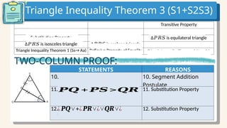 Transitive Property
Substitution Property ∆𝑃𝑅𝑆 is equilateral triangle
∆𝑃𝑅𝑆 is isosceles triangle ∆𝑃𝑅𝑆 is scalene triangle
Triangle Inequality Theorem 1 (Ss→ Aa) Reflexive Property of Equality Triangle Inequality Theorem 2 (Aa→Ss)
TWO-COLUMN PROOF:
STATEMENTS REASONS
10. 10. Segment Addition
Postulate
11._____________ (Write a statement
using statements 9 and 10.)
11. Substitution Property
12.____________ (Write a statement
using statements 1 and 11.)
12. Substitution Property
𝑷𝑸 + 𝑷𝑺 >𝑸𝑹
¿ 𝑷𝑸∨+¿ 𝑷𝑹∨¿∨𝑸𝑹∨¿
Triangle Inequality Theorem 3 (S1+S2S3)
 