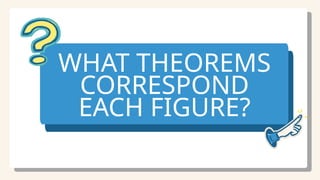WHAT THEOREMS
CORRESPOND
EACH FIGURE?
 