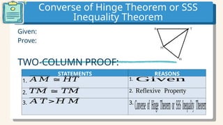 Converse of Hinge Theorem or SSS
Inequality Theorem
Given:
Prove:
TWO-COLUMN PROOF:
STATEMENTS REASONS
1. 1.
2. 2.
3. 3.
𝐴 𝑀 ≅ 𝐻𝑇
𝑇𝑀 ≅ 𝑇𝑀
𝐴 𝑇 > 𝐻 𝑀
Given
Reflexive Property
ConverseofHingeTheoremorSSSInequalityTheorem
 