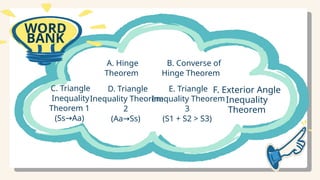 WHAT THEOREMS
CORRESPONDS EACH
FIGURE?
A. Hinge
Theorem
B. Converse of
Hinge Theorem
C. Triangle
Inequality
Theorem 1
(Ss Aa)
→
D. Triangle
Inequality Theorem
2
(Aa Ss)
→
E. Triangle
Inequality Theorem
3
(S1 + S2 > S3)
F. Exterior Angle
Inequality
Theorem
WORD
BANK
 
