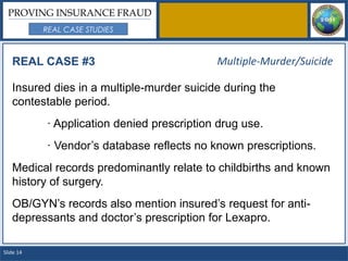 PROVING INSURANCE FRAUD
           REAL CASE STUDIES



   REAL CASE #3                             Multiple-Murder/Suicide

   Insured dies in a multiple-murder suicide during the
   contestable period.
           · Application denied prescription drug use.
           · Vendor’s database reflects no known prescriptions.
   Medical records predominantly relate to childbirths and known
   history of surgery.
   OB/GYN’s records also mention insured’s request for anti-
   depressants and doctor’s prescription for Lexapro.

Slide 14
 