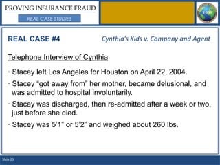 PROVING INSURANCE FRAUD
           REAL CASE STUDIES



   REAL CASE #4                 Cynthia’s Kids v. Company and Agent

   Telephone Interview of Cynthia

   · Stacey left Los Angeles for Houston on April 22, 2004.
   · Stacey “got away from” her mother, became delusional, and
     was admitted to hospital involuntarily.
   · Stacey was discharged, then re-admitted after a week or two,
     just before she died.
   · Stacey was 5’1” or 5’2” and weighed about 260 lbs.



Slide 25
 