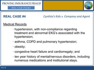 PROVING INSURANCE FRAUD
           REAL CASE STUDIES



   REAL CASE #4                  Cynthia’s Kids v. Company and Agent

   Medical Records
           · hypertension, with non-compliance regarding
             treatment and abnormal EKG’s associated with the
             hypertension;
           · asthma, COPD and pulmonary hypertension;
           · obesity;
           · congestive heart failure and cardiomegaly; and
           · ten year history of mental/nervous disorders, including
             numerous medications and institutional stays.

Slide 28
 