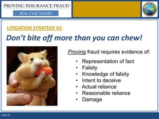 PROVING INSURANCE FRAUD
           REAL CASE STUDIES



     LITIGATION STRATEGY #1:

    Don’t bite off more than you can chew!
                               Proving fraud requires evidence of:
                                  •   Representation of fact
                                  •   Falsity
                                  •   Knowledge of falsity
                                  •   Intent to deceive
                                  •   Actual reliance
                                  •   Reasonable reliance
                                  •   Damage

Slide 42
 
