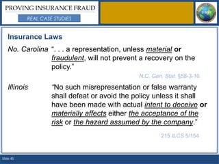 PROVING INSURANCE FRAUD
           REAL CASE STUDIES


   Insurance Laws
   No. Carolina “. . . a representation, unless material or
                fraudulent, will not prevent a recovery on the
                policy.”
                                               N.C. Gen. Stat. §58-3-10

   Illinois         “No such misrepresentation or false warranty
                    shall defeat or avoid the policy unless it shall
                    have been made with actual intent to deceive or
                    materially affects either the acceptance of the
                    risk or the hazard assumed by the company.”
                                                       215 ILCS 5/154



Slide 45
 