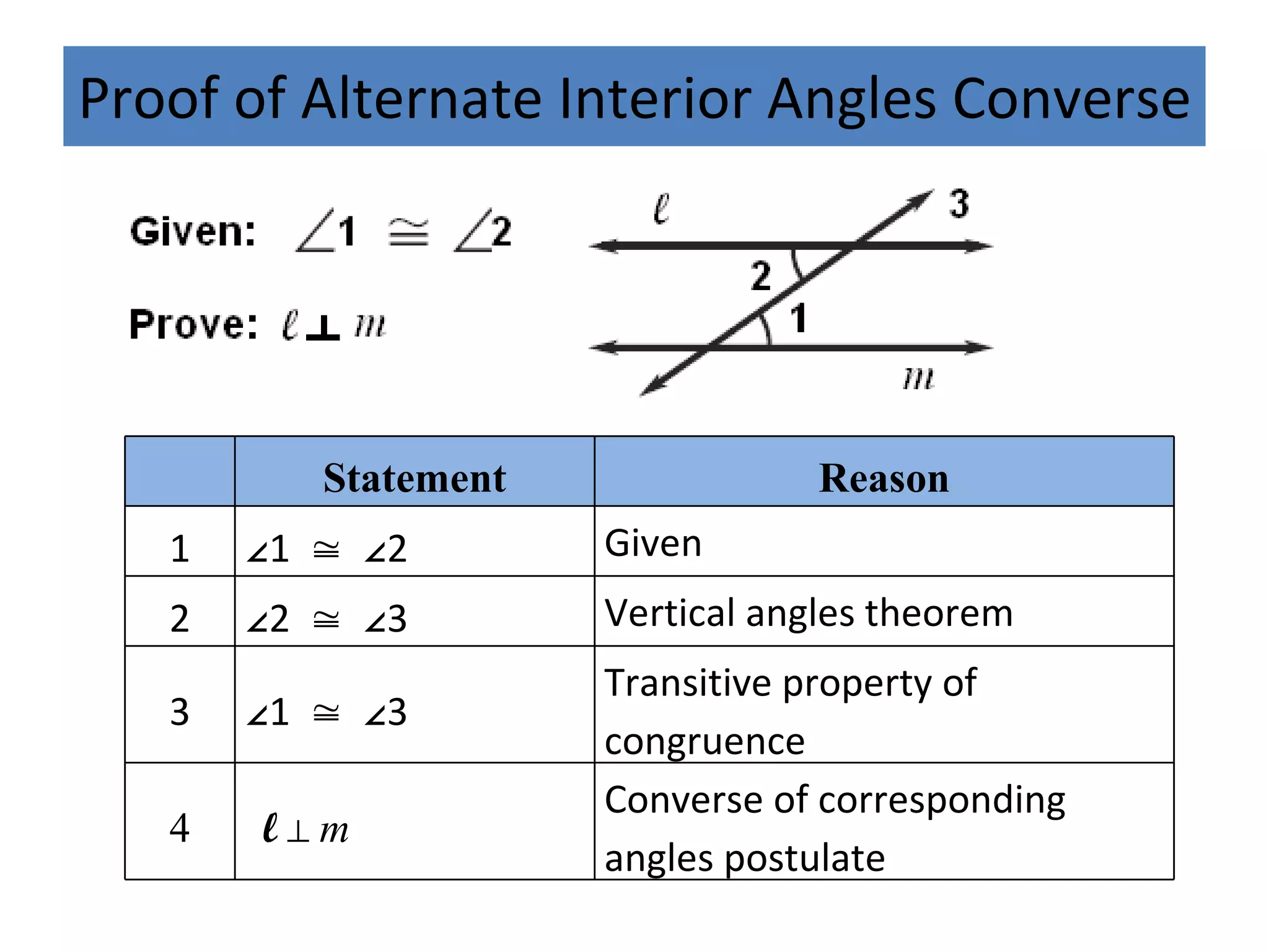 Proof of Alternate Interior Angles Converse  Statement Reason 1 ∠ 1  ≅   ∠ 2  Given 2 ∠ 2   ≅   ∠ 3 Vertical angles theorem 3 ∠ 1  ≅   ∠ 3 Transitive property of congruence 4 l   ⊥   m Converse of corresponding angles postulate 