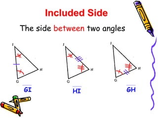 The side between two angles
Included Side
GI HI GH
 