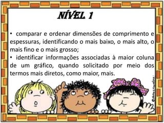 Nível 1
• comparar e ordenar dimensões de comprimento e
espessuras, identificando o mais baixo, o mais alto, o
mais fino e o mais grosso;
• identificar informações associadas à maior coluna
de um gráfico, quando solicitado por meio dos
termos mais diretos, como maior, mais.
 