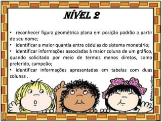 Nível 2
• reconhecer figura geométrica plana em posição padrão a partir
de seu nome;
• identificar a maior quantia entre cédulas do sistema monetário;
• identificar informações associadas à maior coluna de um gráfico,
quando solicitado por meio de termos menos diretos, como
preferido, campeão;
• identificar informações apresentadas em tabelas com duas
colunas .
 