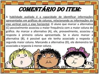 Comentário do item:
A habilidade avaliada é a capacidade de identificar informações
apresentadas em gráficos de colunas, relacionando as informações do
eixo vertical com o eixo horizontal. O aluno que marcar a alternativa
(C) possivelmente associou a maior frequência com a maior coluna do
gráfico. Ao marcar a alternativa (A), ele, provavelmente, associou a
resposta à primeira coluna apresentada. Se o aluno marcar a
alternativa (B), é possível que ele tenha associado a resposta à
segunda maior coluna. Marcando a alternativa (D), ele demonstra ter
associado a resposta à menor coluna.
 