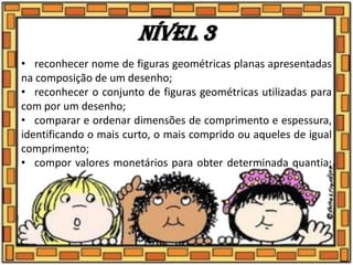 Nível 3
• reconhecer nome de figuras geométricas planas apresentadas
na composição de um desenho;
• reconhecer o conjunto de figuras geométricas utilizadas para
com por um desenho;
• comparar e ordenar dimensões de comprimento e espessura,
identificando o mais curto, o mais comprido ou aqueles de igual
comprimento;
• compor valores monetários para obter determinada quantia;
 
