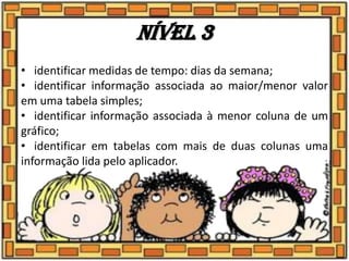 Nível 3
• identificar medidas de tempo: dias da semana;
• identificar informação associada ao maior/menor valor
em uma tabela simples;
• identificar informação associada à menor coluna de um
gráfico;
• identificar em tabelas com mais de duas colunas uma
informação lida pelo aplicador.
 