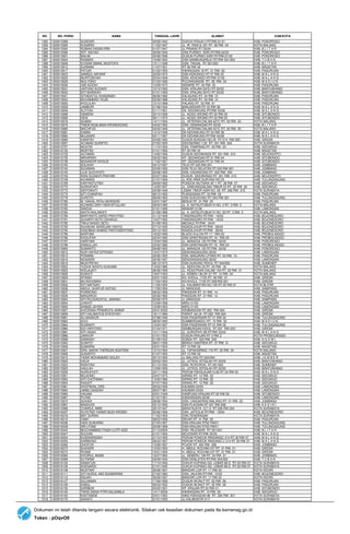 1395 R/rw PROVINSI JAWA TIMUR.pdf