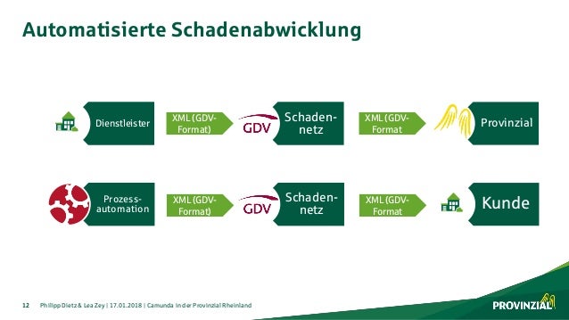 Roadshow 19 Praxisbericht Mit Provinzial Rheinland Versicherung A