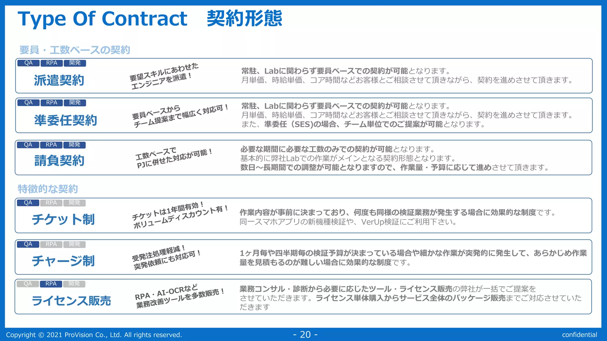Copyright © 2021 ProVision Co., Ltd. All rights reserved. confidential
- 20 -
Type Of Contract 契約形態
派遣契約
常駐、Labに関わらず要員ベースでの契約が可能となります。
月単価、時給単価、コア時間などお客様とご相談させて頂きながら、契約を進めさせて頂きます。
準委任契約
請負契約
必要な期間に必要な工数のみでの契約が可能となります。
基本的に弊社Labでの作業がメインとなる契約形態となります。
数日～長期間での調整が可能となりますので、作業量・予算に応じて進めさせて頂きます。
チケット制
作業内容が事前に決まっており、何度も同様の検証業務が発生する場合に効果的な制度です。
同一スマホアプリの新機種検証や、VerUp検証にご利用下さい。
チャージ制
1ヶ月毎や四半期毎の検証予算が決まっている場合や細かな作業が突発的に発生して、あらかじめ作業
量を見積もるのが難しい場合に効果的な制度です。
ライセンス販売
業務コンサル・診断から必要に応じたツール・ライセンス販売の弊社が一括でご提案を
させていただきます。ライセンス単体購入からサービス全体のパッケージ販売までご対応させていた
だきます
常駐、Labに関わらず要員ベースでの契約が可能となります。
月単価、時給単価、コア時間などお客様とご相談させて頂きながら、契約を進めさせて頂きます。
また、準委任（SES)の場合、チーム単位でのご提案が可能となります。
QA RPA 開発
QA RPA 開発
QA RPA 開発
QA RPA 開発
QA RPA 開発
QA RPA 開発
要員・工数ベースの契約
特徴的な契約
 