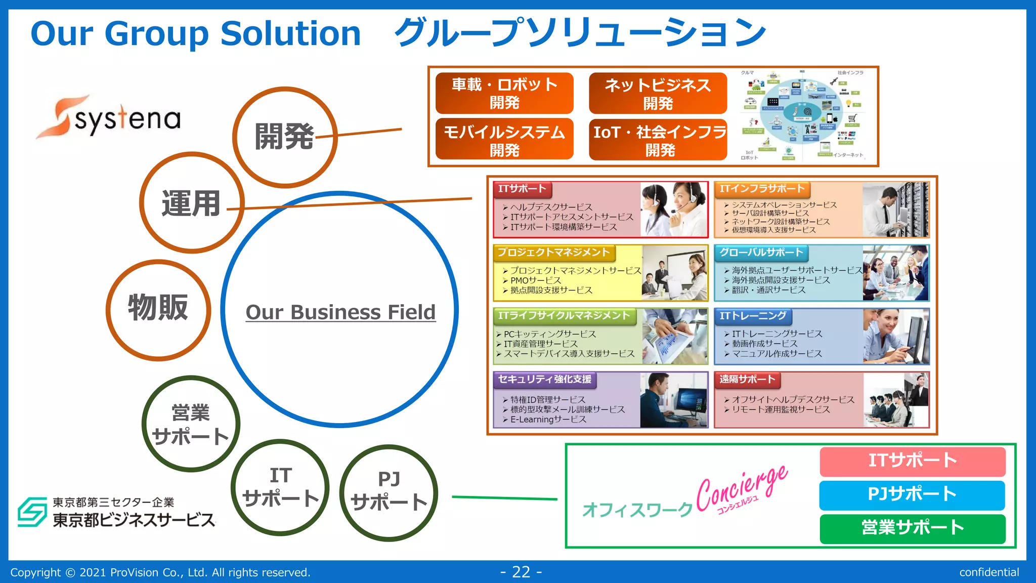 Copyright © 2021 ProVision Co., Ltd. All rights reserved. confidential
- 22 -
Our Group Solution グループソリューション
開発
物販
営業
サポート
運用
IT
サポート
PJ
サポート
Our Business Field
ITサポート
PJサポート
営業サポート
車載・ロボット
開発
モバイルシステム
開発
ネットビジネス
開発
IoT・社会インフラ
開発
 