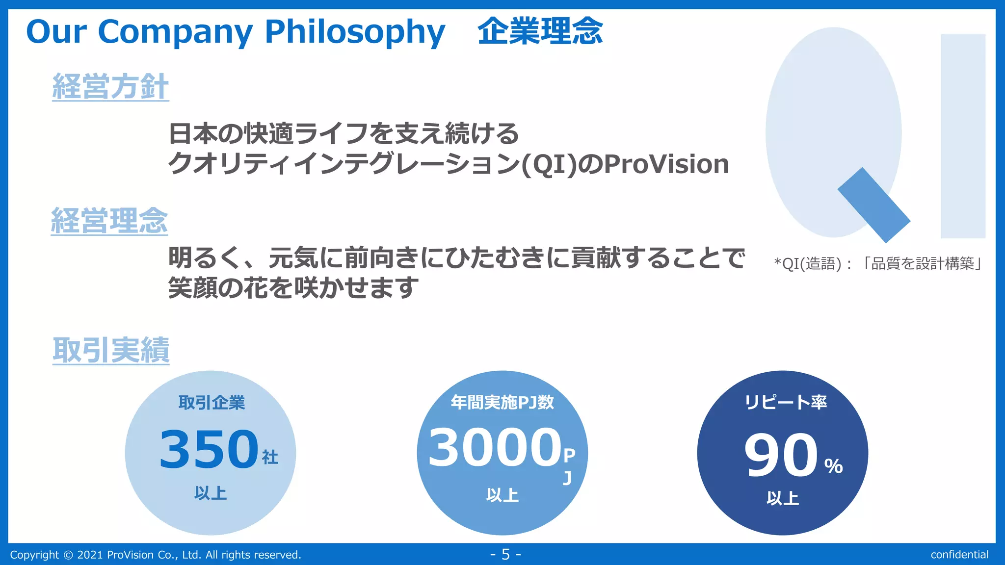 Copyright © 2021 ProVision Co., Ltd. All rights reserved. confidential
- 5 -
Our Company Philosophy 企業理念
日本の快適ライフを支え続ける
クオリティインテグレーション(QI)のProVision
*QI(造語)：「品質を設計構築」
取引企業
明るく、元気に前向きにひたむきに貢献することで
笑顔の花を咲かせます
経営理念
取引実績
350
年間実施PJ数
3000
リピート率
以上 以上
90
以上
社 P
J
％
経営方針
 