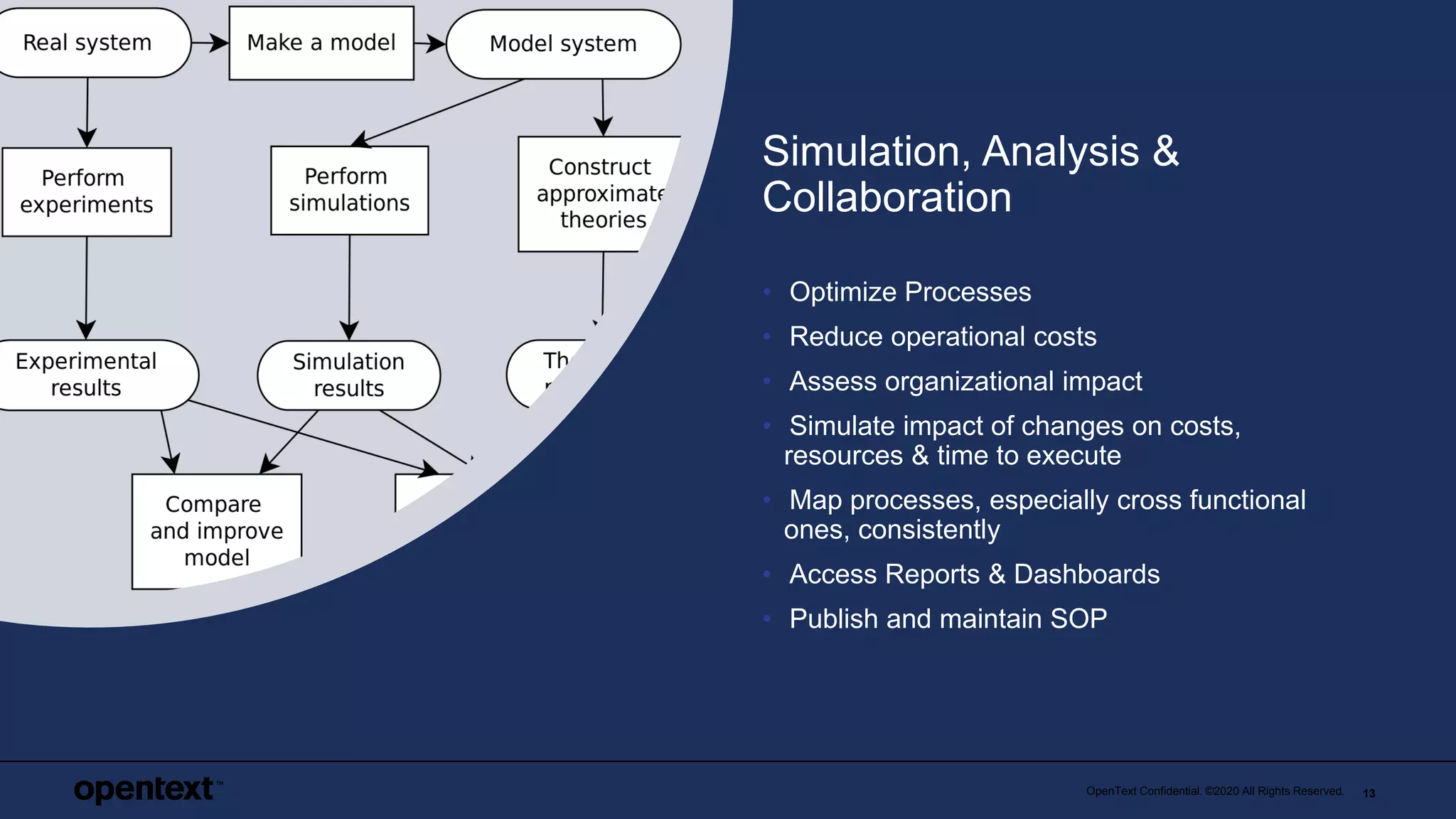 OpenText Confidential. ©2020 All Rights Reserved. 13
Simulation, Analysis &
Collaboration
• Optimize Processes
• Reduce operational costs
• Assess organizational impact
• Simulate impact of changes on costs,
resources & time to execute
• Map processes, especially cross functional
ones, consistently
• Access Reports & Dashboards
• Publish and maintain SOP
 