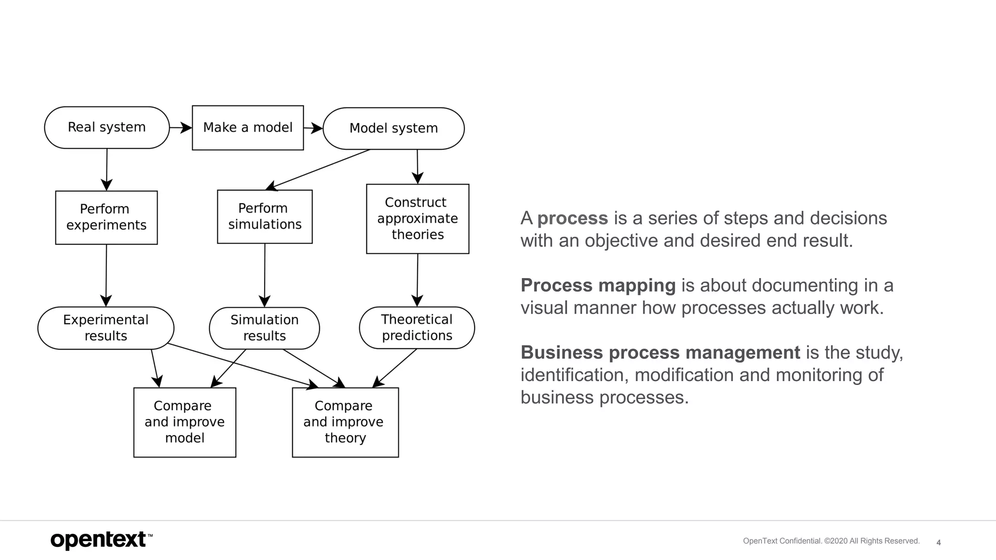 OpenText Confidential. ©2020 All Rights Reserved. 4
A process is a series of steps and decisions
with an objective and desired end result.
Process mapping is about documenting in a
visual manner how processes actually work.
Business process management is the study,
identification, modification and monitoring of
business processes.
 