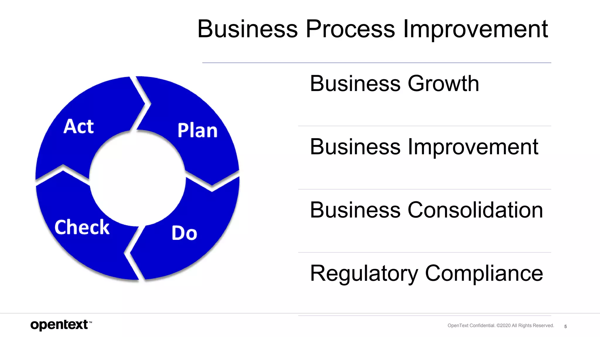 OpenText Confidential. ©2020 All Rights Reserved. 5
Business Growth
Business Improvement
Business Consolidation
Regulatory Compliance
Business Process Improvement
 