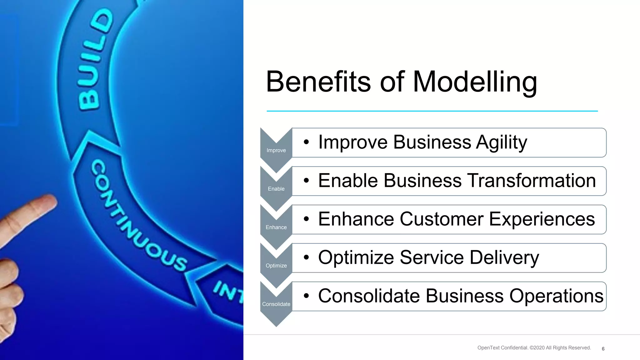 OpenText Confidential. ©2020 All Rights Reserved. 6
Benefits of Modelling
Improve
• Improve Business Agility
Enable
• Enable Business Transformation
Enhance
• Enhance Customer Experiences
Optimize
• Optimize Service Delivery
Consolidate
• Consolidate Business Operations
 