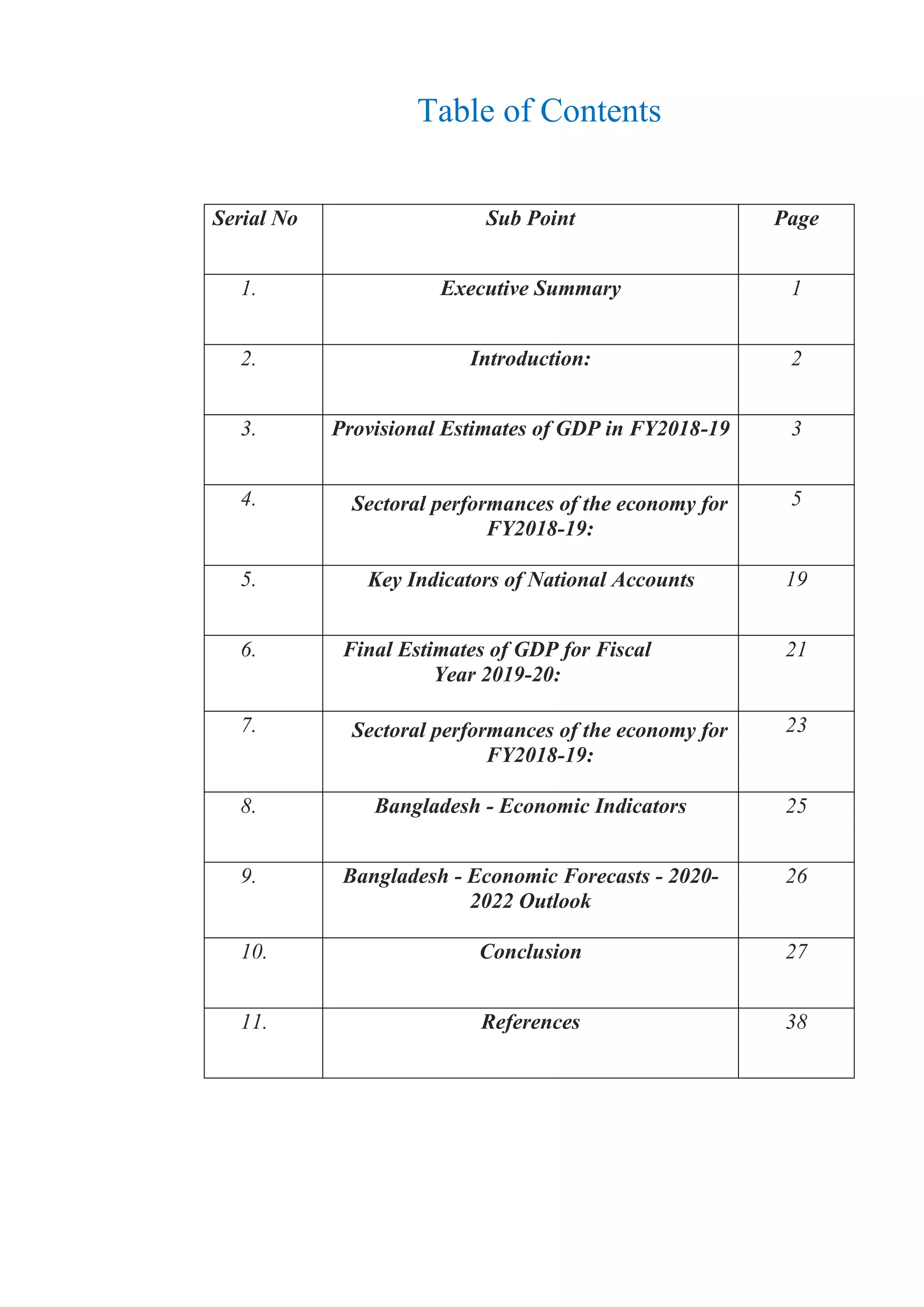 Table of Contents
Serial No Sub Point Page
1. Executive Summary 1
2. Introduction: 2
3. Provisional Estimates of GDP in FY2018-19 3
4. Sectoral performances of the economy for
FY2018-19:
5
5. Key Indicators of National Accounts 19
6. Final Estimates of GDP for Fiscal
Year 2019-20:
21
7. Sectoral performances of the economy for
FY2018-19:
23
8. Bangladesh - Economic Indicators 25
9. Bangladesh - Economic Forecasts - 2020-
2022 Outlook
26
10. Conclusion 27
11. References 38
 