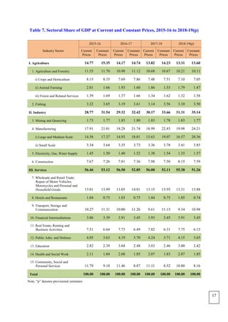 Provisional estimates of GDP for fy 2018 19 and final estimates of GDP for  fy 2019-20. | PDF