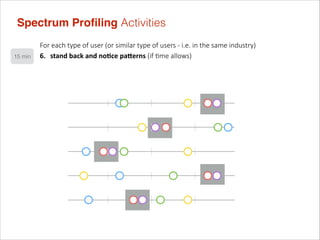 Spectrum Proﬁling Activities
15 min

For  each  type  of  user  (or  similar  type  of  users  -­‐  i.e.  in  the  same  i...
