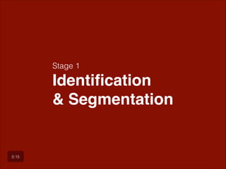 Stage 1  

Identiﬁcation "
& Segmentation

0:15

 