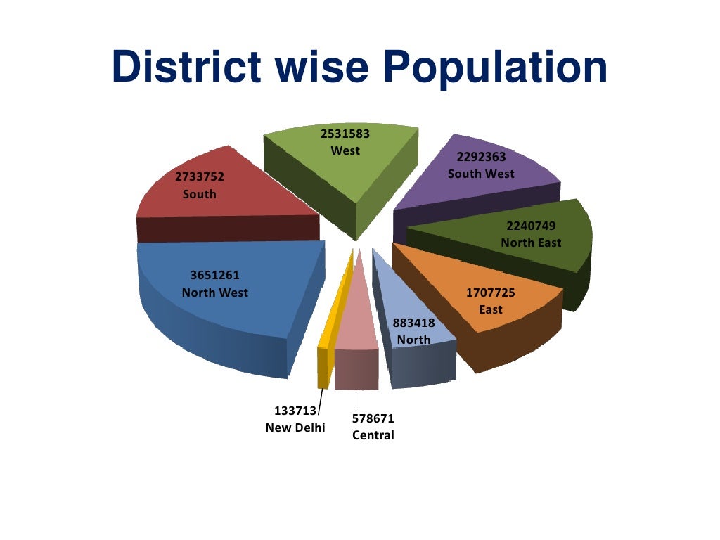 Provisional Population Totals Delhi