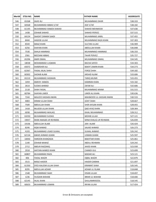 Provisional_Reciprocal-2024 (1).pdf for Khyber pass | PDF