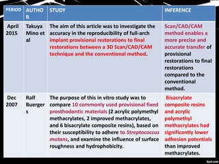 PERIOD AUTHO
R
STUDY INFERENCE
April
2015
Takuya
Mino et
al
The aim of this article was to investigate the
accuracy in the reproducibility of full-arch
implant provisional restorations to final
restorations between a 3D Scan/CAD/CAM
technique and the conventional method.
Scan/CAD/CAM
method enables a
more precise and
accurate transfer of
provisional
restorations to final
restorations
compared to the
conventional
method.
Dec
2007
Ralf
Buerger
s
The purpose of this in vitro study was to
compare 10 commonly used provisional fixed
prosthodontic materials (2 acrylic polymethyl
methacrylates, 2 improved methacrylates,
and 6 bisacrylate composite resins), based on
their susceptibility to adhere to Streptococcus
mutans, and examine the influence of surface
roughness and hydrophobicity.
Bisacrylate
composite resins
and acrylic
polymethyl
methacrylates had
significantly lower
adhesion potentials
than improved
methacrylates.
 