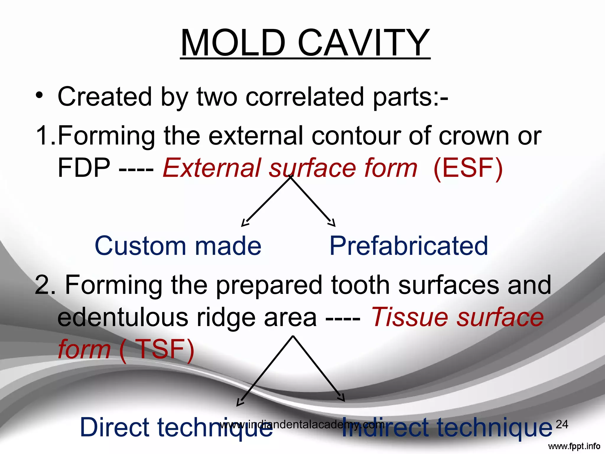 MATERIALS &
TECHNIQUES
24www.indiandentalacademy.com
 