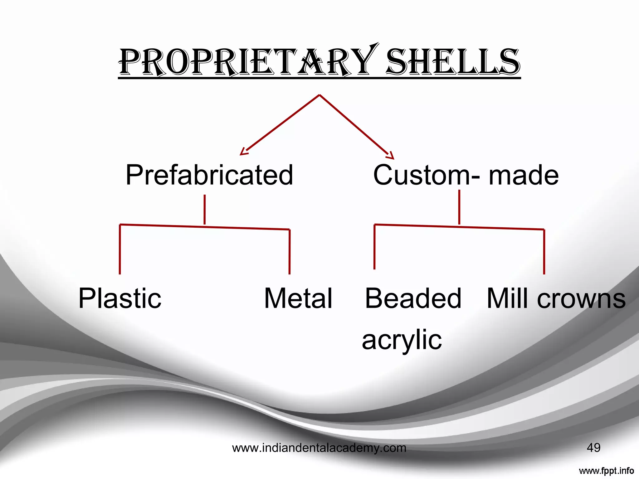 difference Between a shell & matrix
SHELL
Incorporated within the
restoration ---
plastic / metal
MATRIX
Just used to make a
provisional restoration
49www.indiandentalacademy.com
 