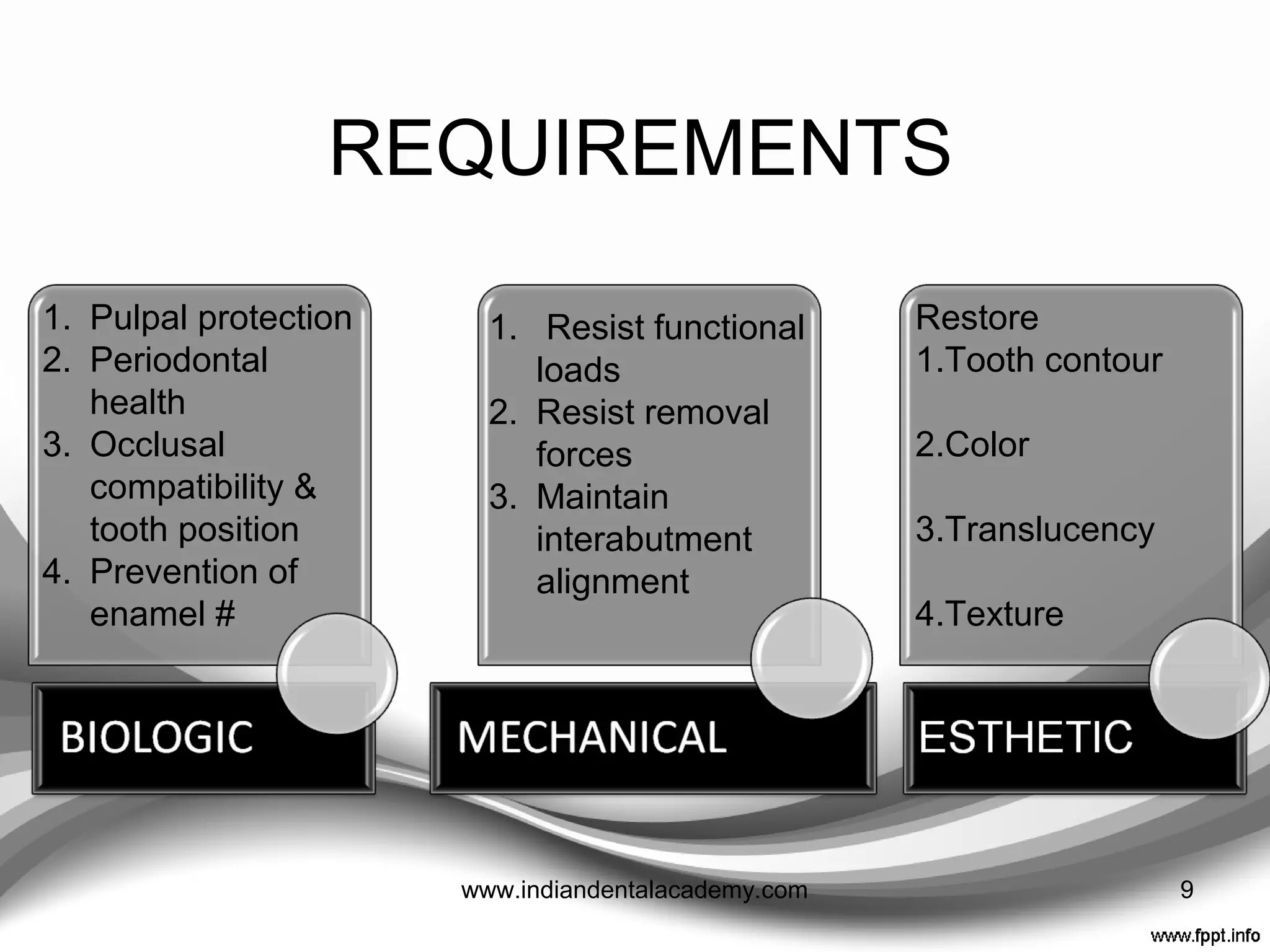 HISTORY
• 1984 ---- Morton et al ---- visible light-cured microfilled
composite resin
• 1986 ---- Kinsel described use of an acrylic resin denture
tooth for construction of interim restoration.
• 1987 onwards ---- Concept of provisionalization applied and
implemented in implant dentistry.
9www.indiandentalacademy.com
 