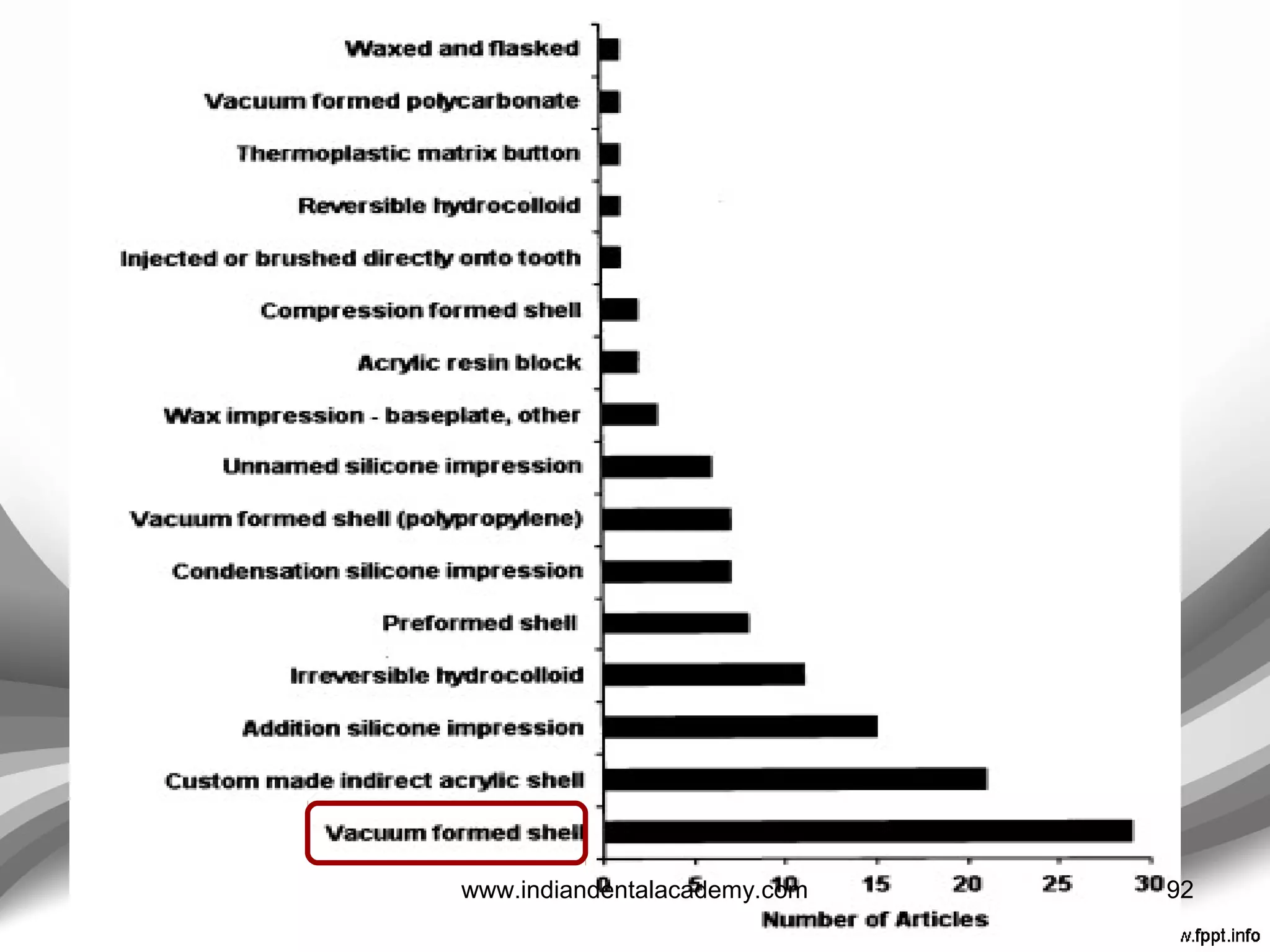 92www.indiandentalacademy.com
 
