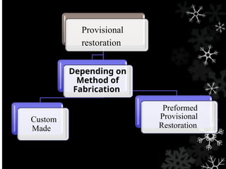 Provisional
restoration
Made
Depending on
Method of
Fabrication
Provisional
Restoration
Custom
Preformed
 