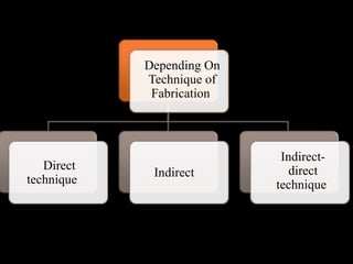 technique
Indirect
Depending On
Technique of
Fabrication
Indirect-
direct
technique
Direct
 