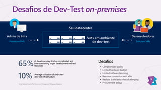 Desafios de Dev-Test on-premises
Seu datacenter
VMs em ambiente
de dev-test
Admin de Infra
Provisiona VMs
Desenvolvedores
Solicitam VMs
• Compromised agility
• Limited hardware budget
• Limited software licensing
• Resource contention with VMs
• Realistic scale tests often challenging
• Procurement delays
Desafios
65%
of developers say it is too complicated and
time-consuming to get development and test
resources
Average utilization of dedicated
dev-test infrastructure10%
Fonte: Business Case for Test Environment Management Whitepaper, Cognizant
 