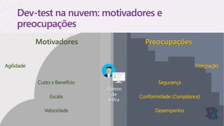 Dev-test na nuvem: motivadores e
preocupações
Admin
de
Infra
Agilidade
Motivadores Preocupações
Velocidade
Custo x Benefício
Escala
Desempenho
Segurança
Conformidade (Compliance)
Integração
 