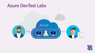 Azure DevTest Labs
 