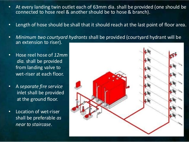 Provision for fire protection in high rise buildings wiring diagram for staircase 
